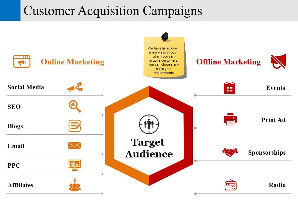 Customer_Acquisition_Campaigns_Ppt_PowerPoint_Presentation_Show_Grid_Slide_1.jpg