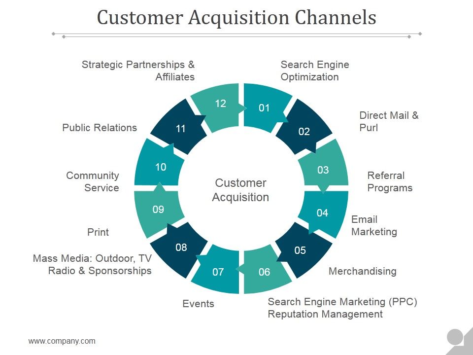 Customer_Acquisition_Channels_Ppt_PowerPoint_Presentation_Topics_Slide_1.jpg