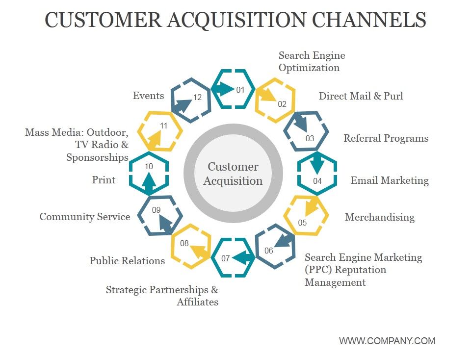 Customer_Acquisition_Channels_Ppt_PowerPoint_Presentation_Visuals_Slide_1.jpg