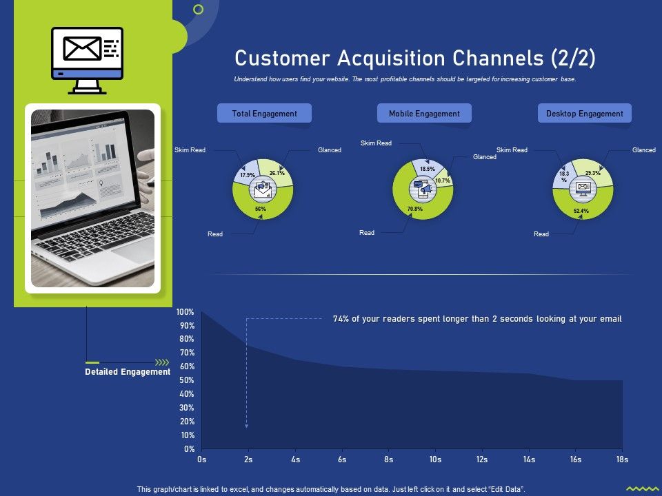 Customer_Acquisition_Channels_Targeted_Ppt_Professional_Summary_PDF_Slide_1.jpg