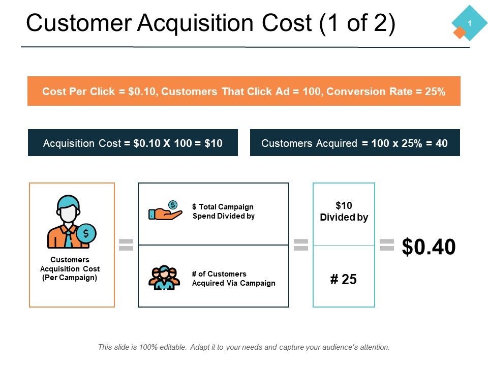 Customer_Acquisition_Cost_1_Of_2_Ppt_PowerPoint_Presentation_Infographics_Outline_Slide_1.jpg