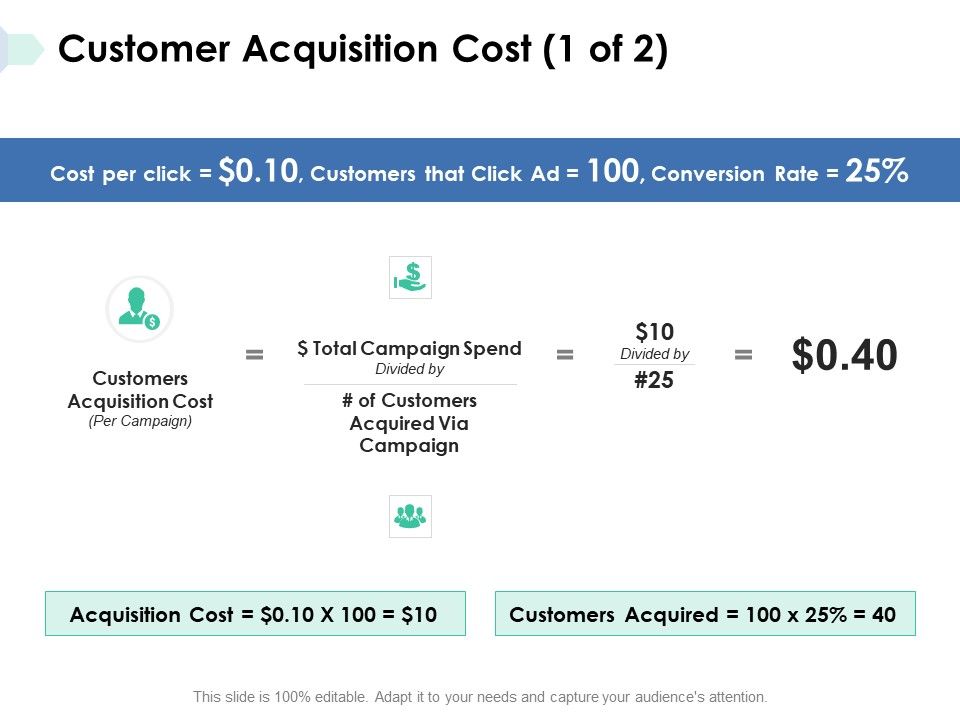 Customer_Acquisition_Cost_Acquired_Ppt_PowerPoint_Presentation_Slides_Show_Slide_1.jpg