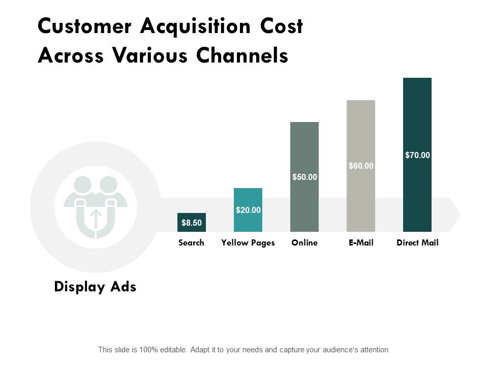 Customer_Acquisition_Cost_Across_Various_Channels_Ppt_PowerPoint_Presentation_Ideas_Infographics_Slide_1.jpg