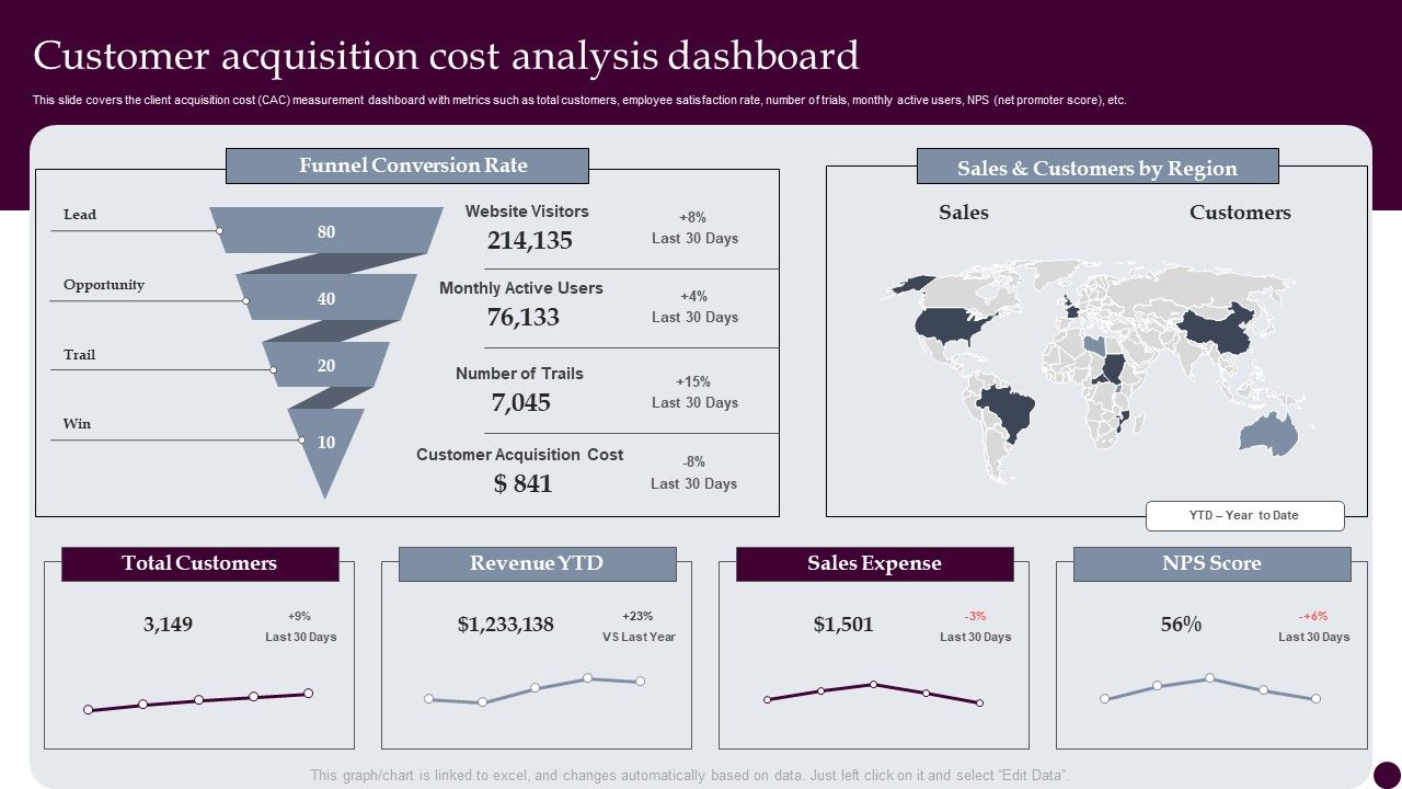 Customer_Acquisition_Cost_Analysis_Dashboard_Strategies_For_Acquiring_Consumers_Elements_PDF_Slide_1.jpg