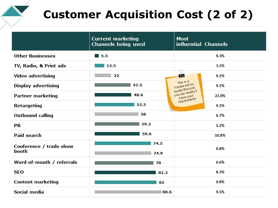 Customer_Acquisition_Cost_Business_Ppt_PowerPoint_Presentation_Topics_Slide_1.jpg