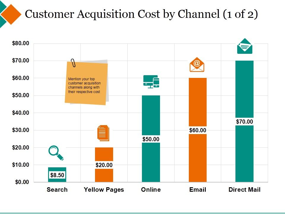 Customer_Acquisition_Cost_By_Channel_Template_1_Ppt_PowerPoint_Presentation_Portfolio_Samples_Slide_1.jpg