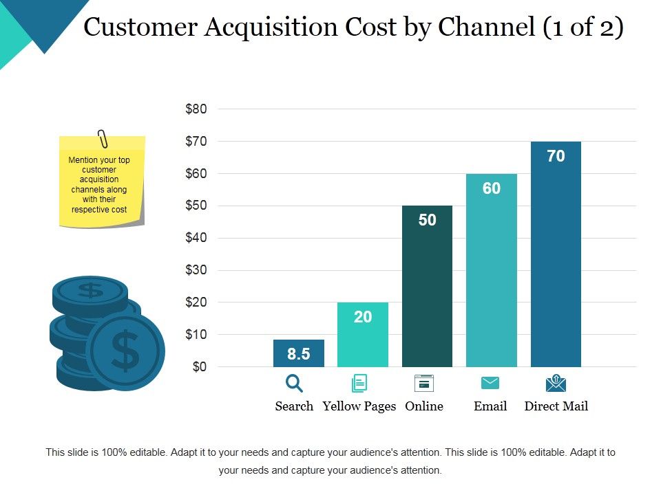 Customer_Acquisition_Cost_By_Channel_Template_1_Ppt_PowerPoint_Presentation_Professional_Format_Ideas_Slide_1.jpg