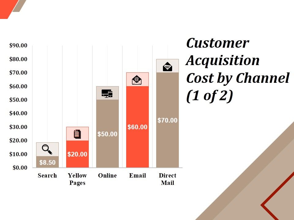 Customer_Acquisition_Cost_By_Channel_Template_1_Ppt_PowerPoint_Presentation_Show_Graphic_Tips_Slide_1.jpg