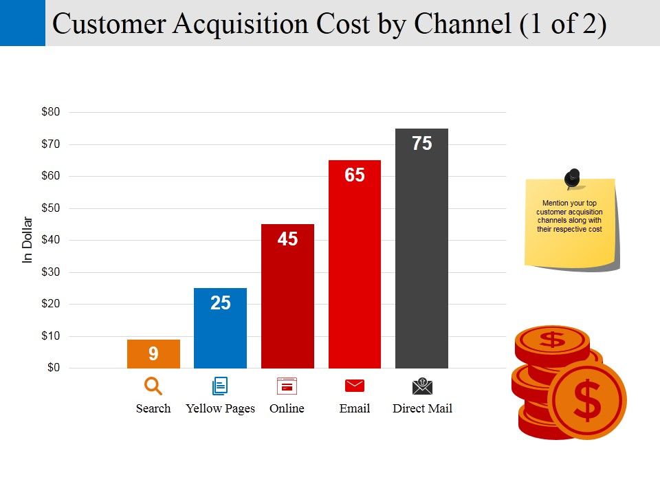 Customer_Acquisition_Cost_By_Channel_Template_1_Ppt_PowerPoint_Presentation_Styles_Guide_Slide_1.jpg