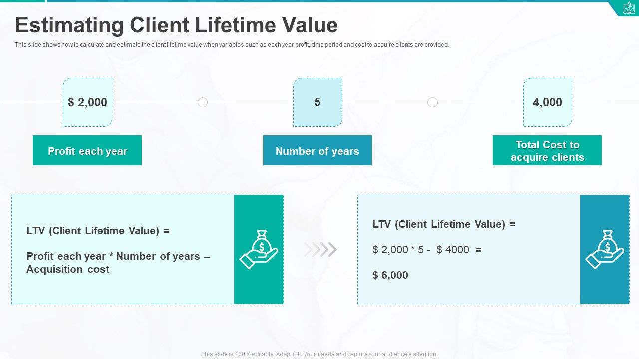 Customer_Acquisition_Cost_For_New_Business_Estimating_Client_Lifetime_Value_Topics_PDF_Slide_1.jpg