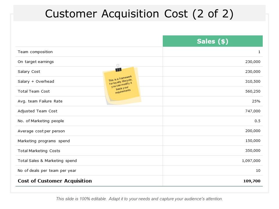 Customer_Acquisition_Cost_Management_Ppt_PowerPoint_Presentation_Pictures_Template_Slide_1.jpg