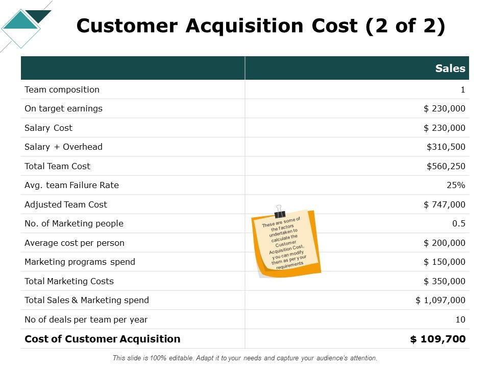 Customer_Acquisition_Cost_Marketing_Ppt_PowerPoint_Presentation_Styles_Show_Slide_1.jpg
