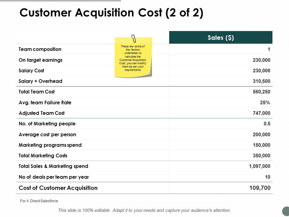Customer_Acquisition_Cost_Marketing_Ppt_PowerPoint_Presentation_Templates_Slide_1.jpg