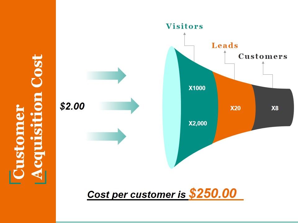 Customer_Acquisition_Cost_Ppt_PowerPoint_Presentation_Professional_File_Formats_Slide_1.jpg
