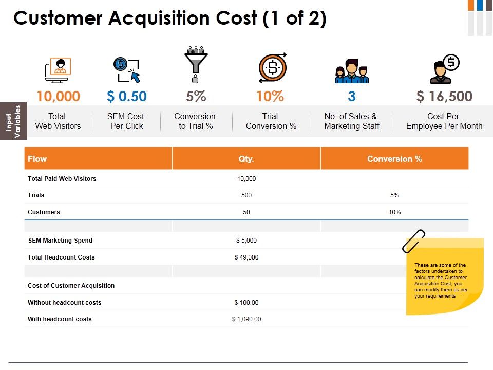 Customer_Acquisition_Cost_Template_1_Ppt_PowerPoint_Presentation_Gallery_Ideas_Slide_1.jpg