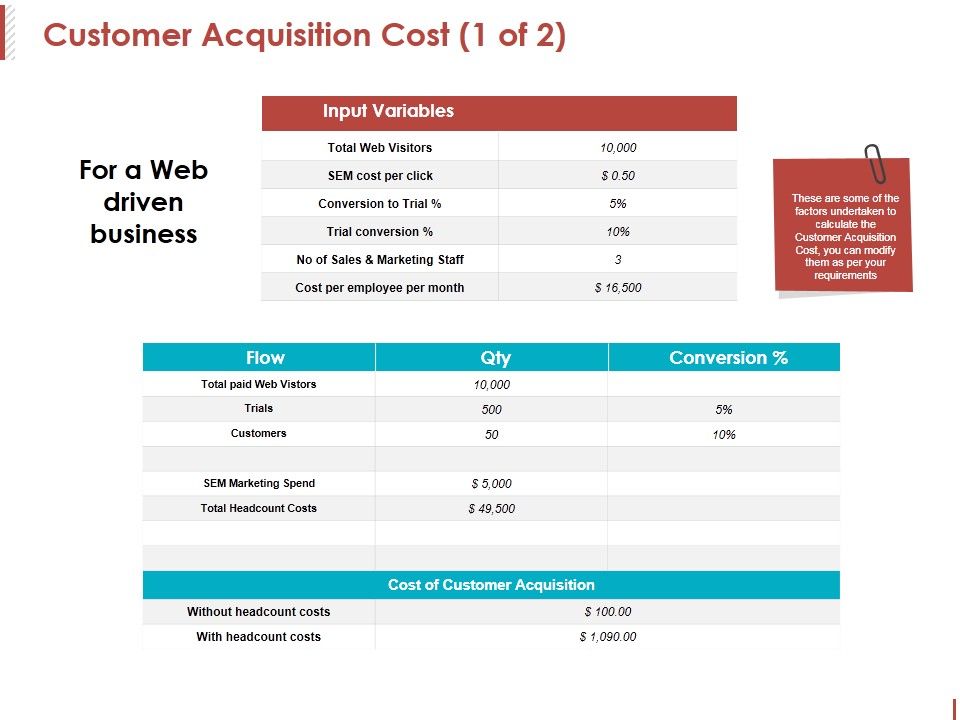 Customer_Acquisition_Cost_Template_1_Ppt_PowerPoint_Presentation_Ideas_Good_Slide_1.jpg