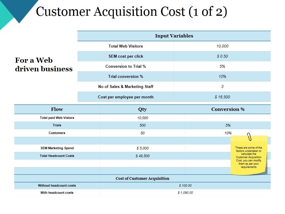 Customer_Acquisition_Cost_Template_1_Ppt_PowerPoint_Presentation_Slides_Show_Slide_1.jpg