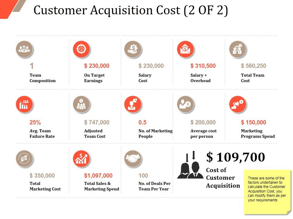 Customer_Acquisition_Cost_Template_2_Ppt_PowerPoint_Presentation_Ideas_Example_Slide_1.jpg