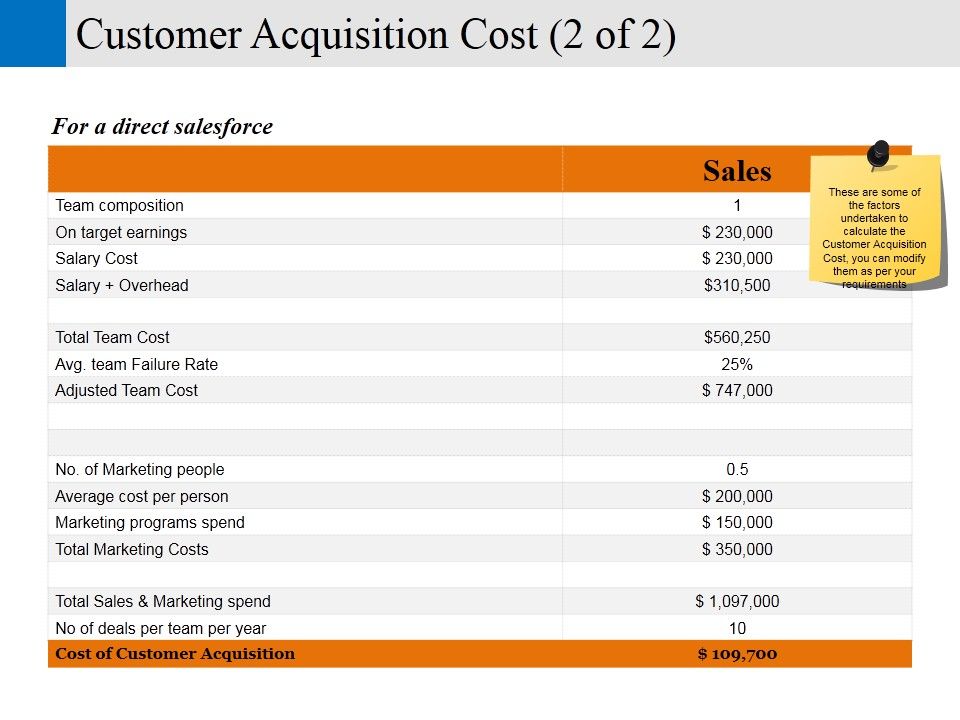 Customer_Acquisition_Cost_Template_2_Ppt_PowerPoint_Presentation_Layouts_Guide_Slide_1.jpg