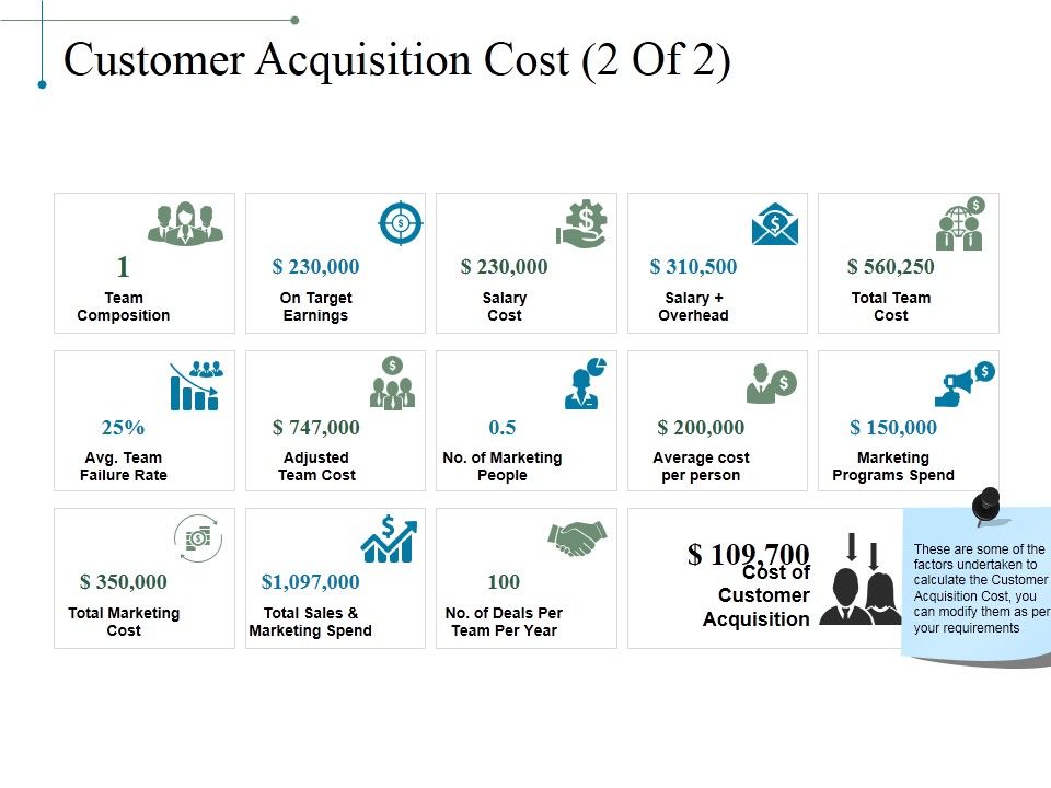 Customer_Acquisition_Cost_Template_2_Ppt_PowerPoint_Presentation_Professional_Backgrounds_Slide_1.jpg