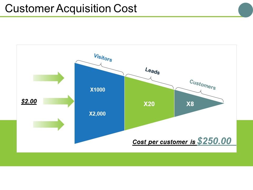 Customer_Acquisition_Cost_Template_3_Ppt_PowerPoint_Presentation_Outline_Gridlines_Slide_1.jpg