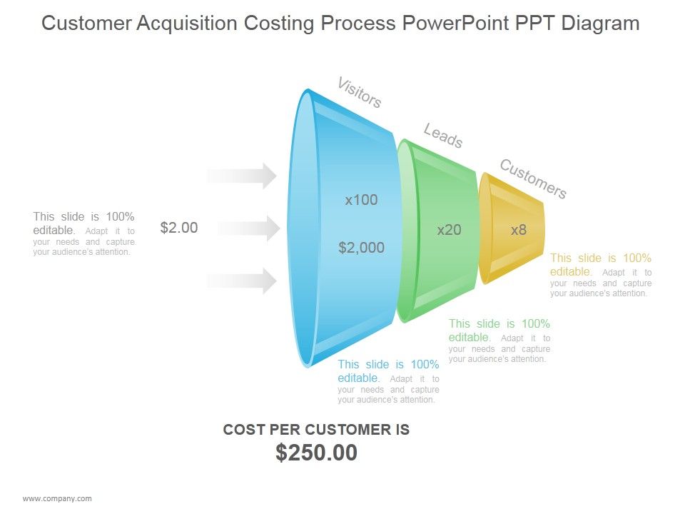 Customer_Acquisition_Costing_Process_Ppt_PowerPoint_Presentation_Deck_Slide_1.jpg