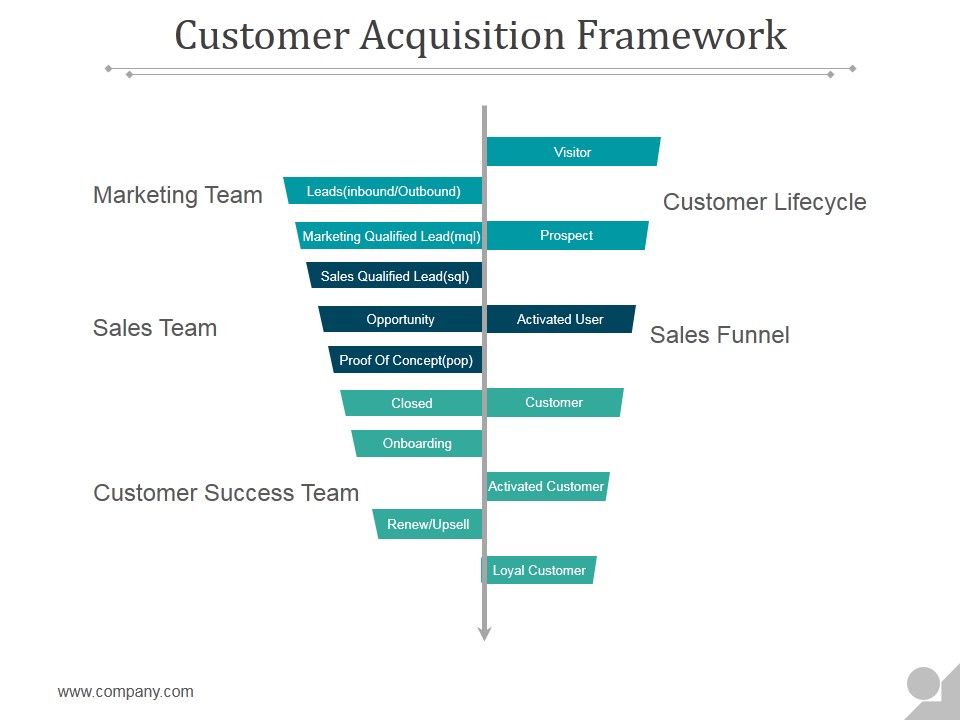Customer_Acquisition_Framework_Ppt_PowerPoint_Presentation_Example_Slide_1.jpg