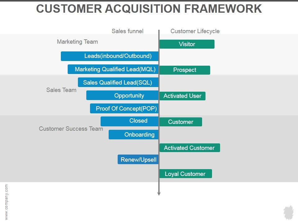Customer_Acquisition_Framework_Ppt_PowerPoint_Presentation_Ideas_Slide_1.jpg