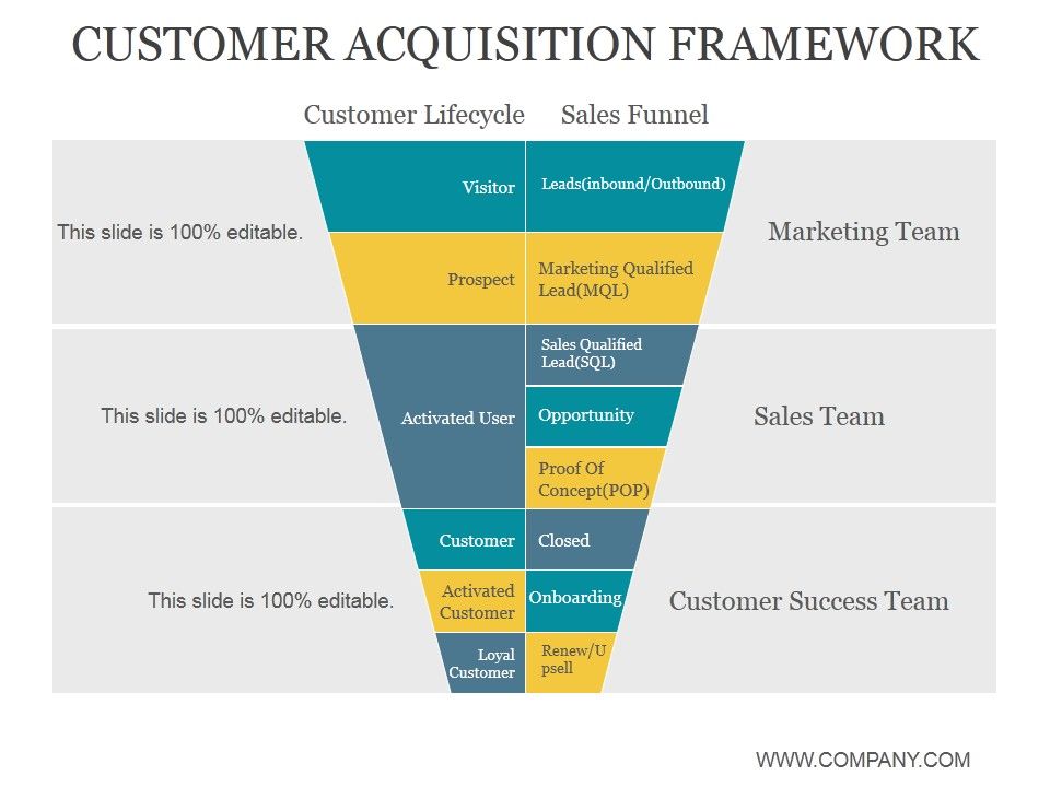 Customer_Acquisition_Framework_Ppt_PowerPoint_Presentation_Layout_Slide_1.jpg
