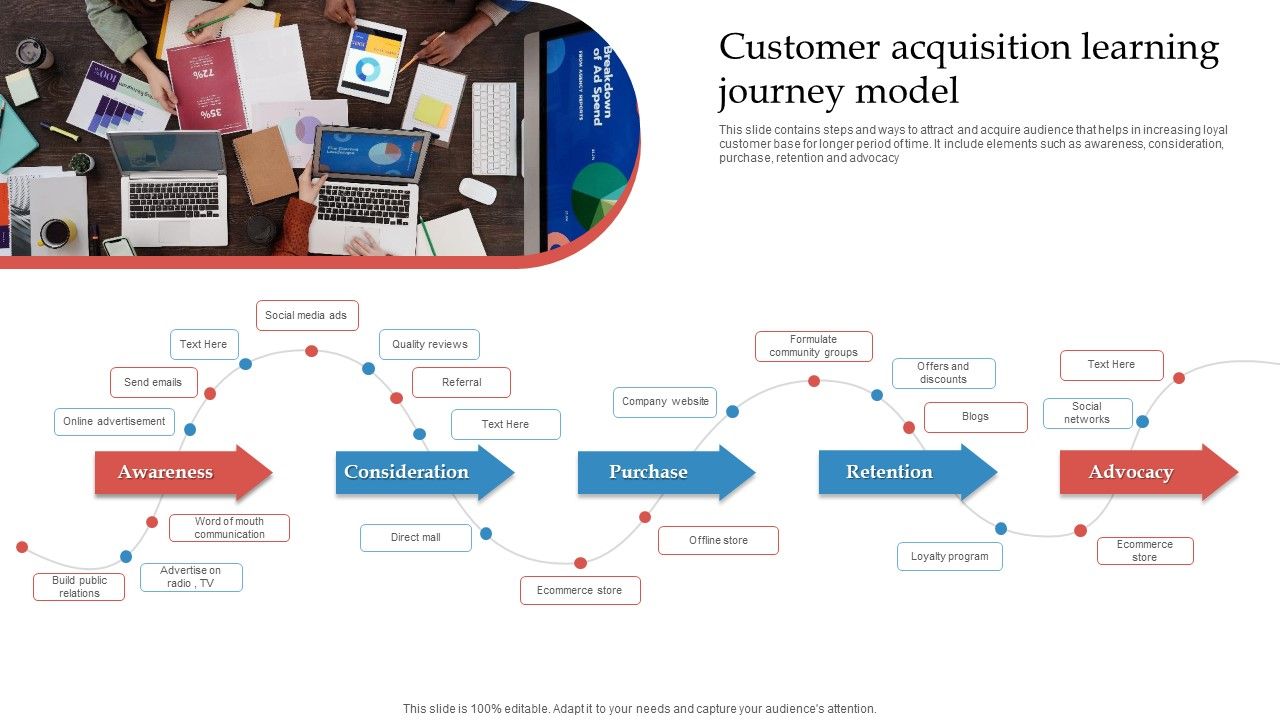 Customer_Acquisition_Learning_Journey_Model_Ppt_File_Demonstration_PDF_Slide_1.jpg