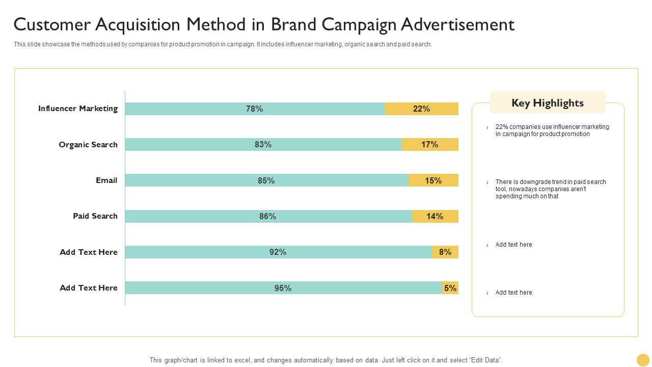 Customer_Acquisition_Method_In_Brand_Campaign_Advertisement_Themes_PDF_Slide_1.jpg