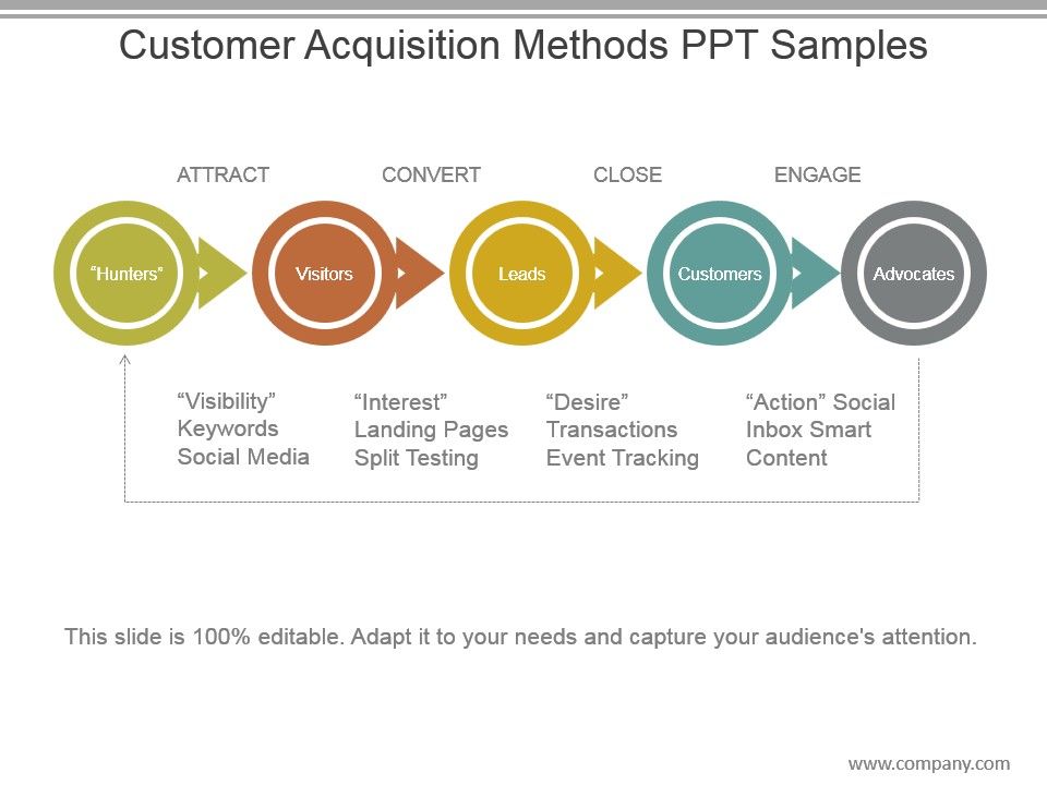 Customer_Acquisition_Methods_Ppt_Samples_1.jpg