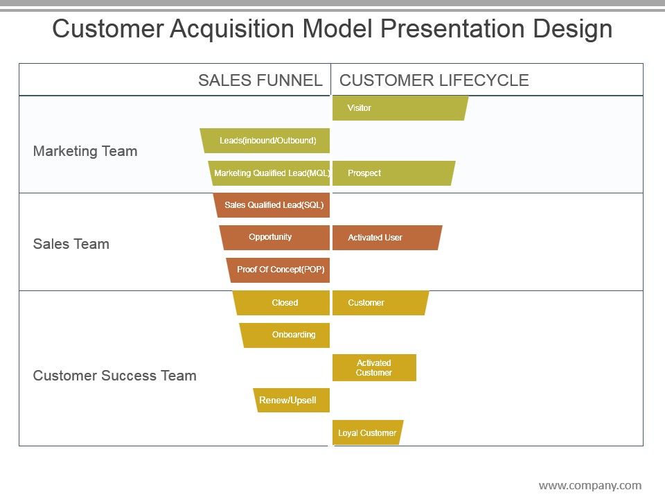 Customer_Acquisition_Model_Presentation_Design_1.jpg