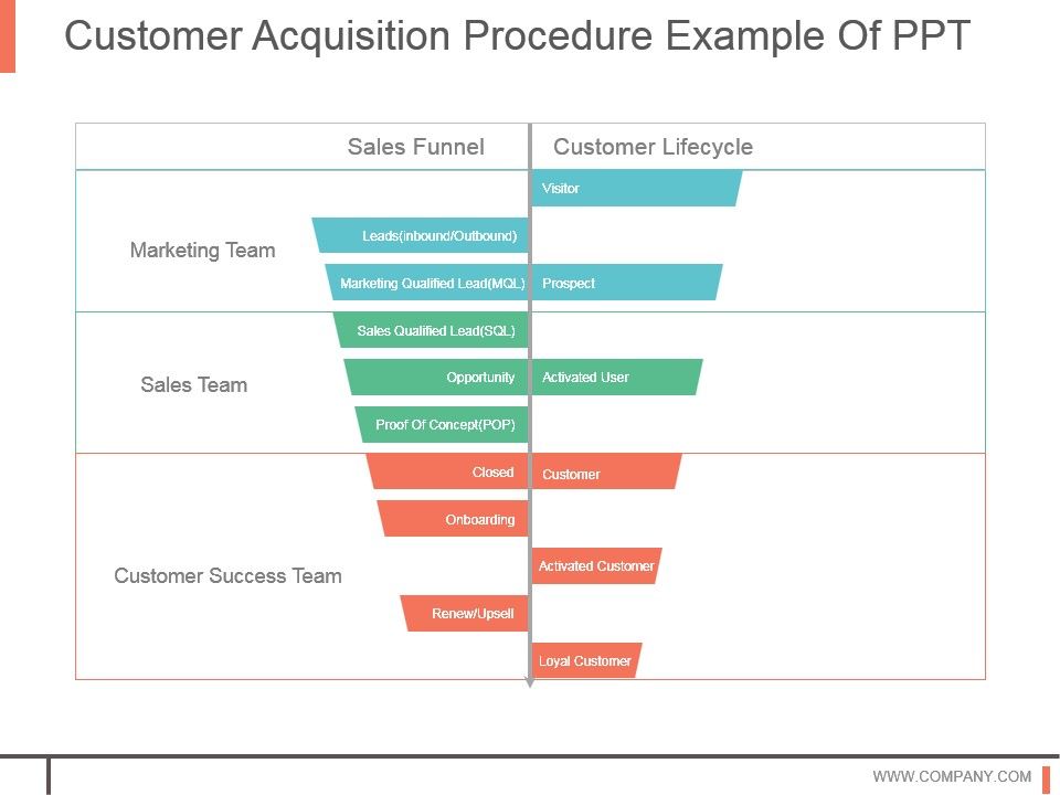 Customer_Acquisition_Procedure_Example_Of_Ppt_1.jpg
