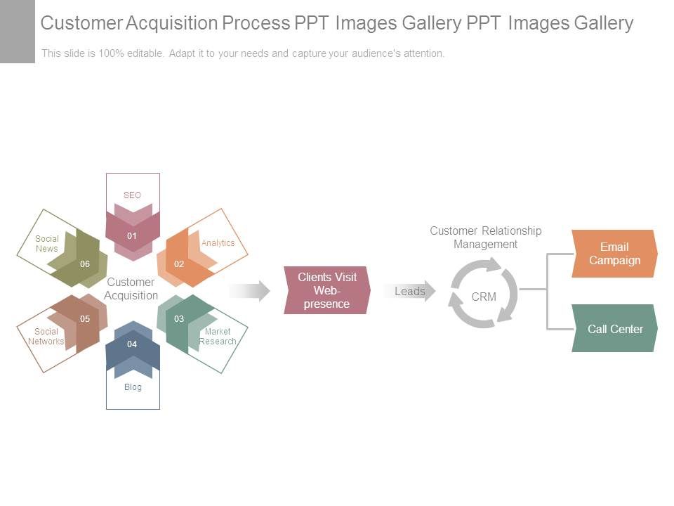 Customer_Acquisition_Process_Ppt_Images_Gallery_Ppt_Images_Gallery_1.jpg