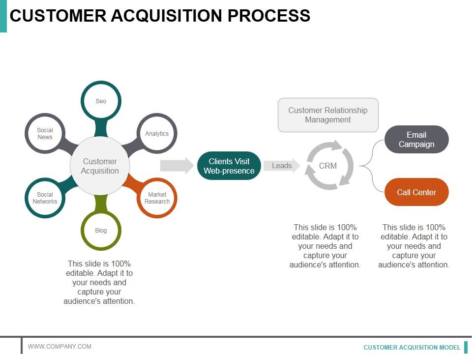Customer_Acquisition_Process_Ppt_PowerPoint_Presentation_Infographics_Master_Slide_Slide_1.jpg