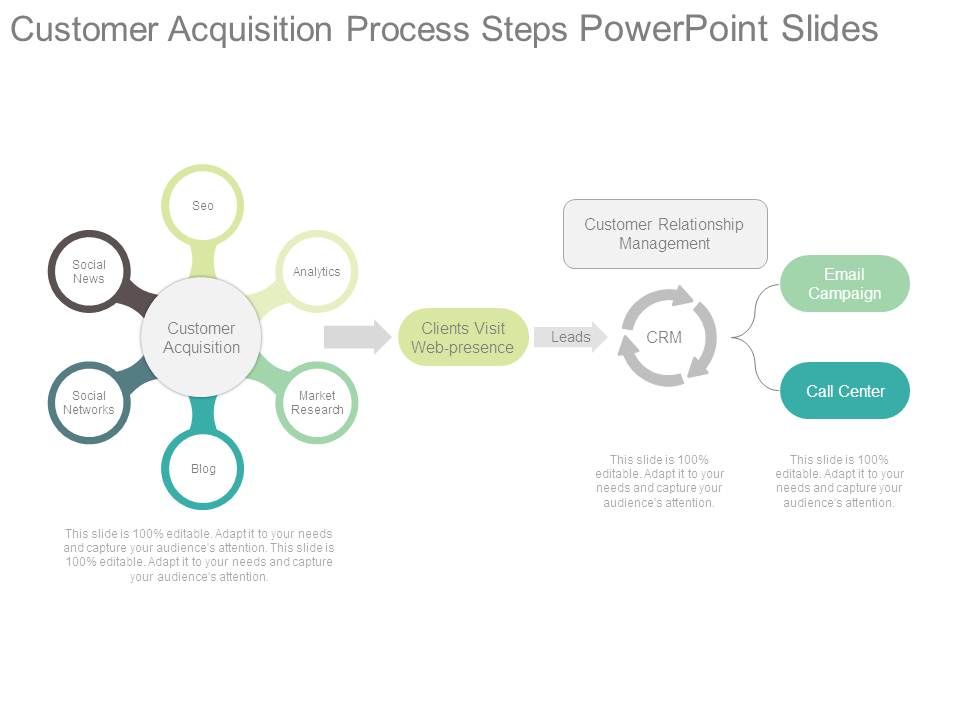 Customer_Acquisition_Process_Steps_Powerpoint_Slides_1.jpg