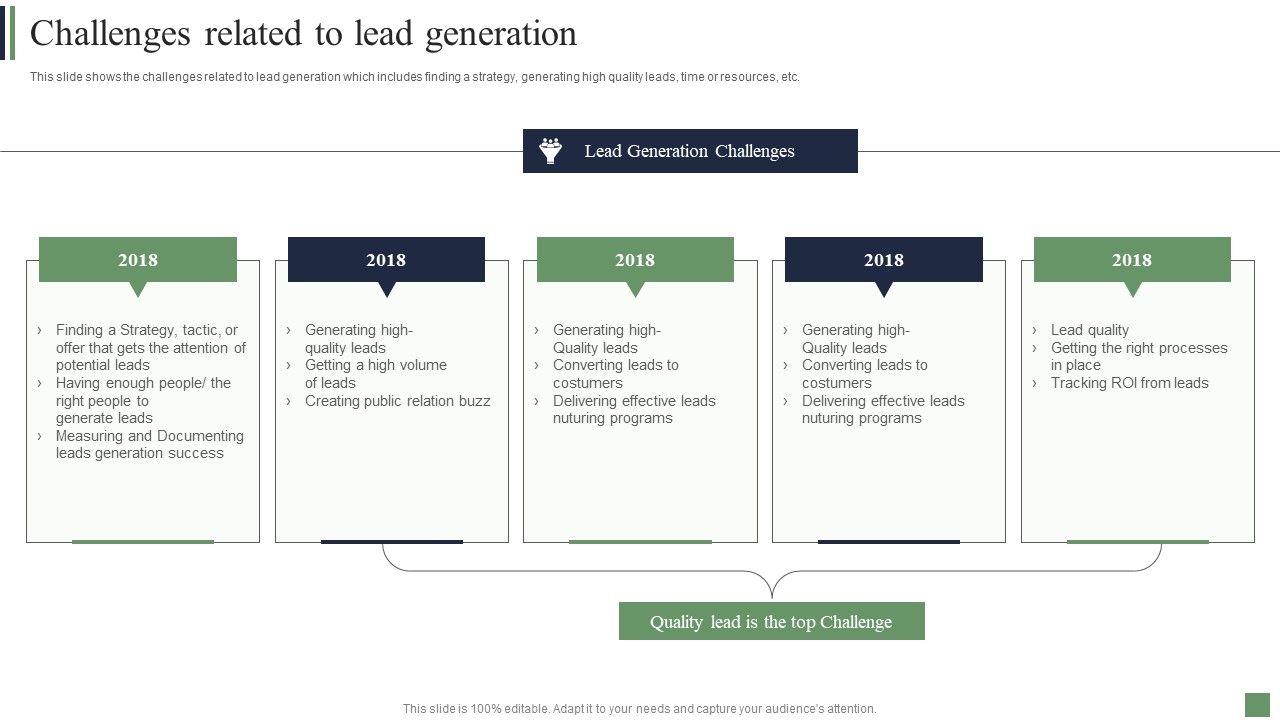 Customer_Acquisition_Strategies_Challenges_Related_To_Lead_Generation_Summary_PDF_Slide_1.jpg