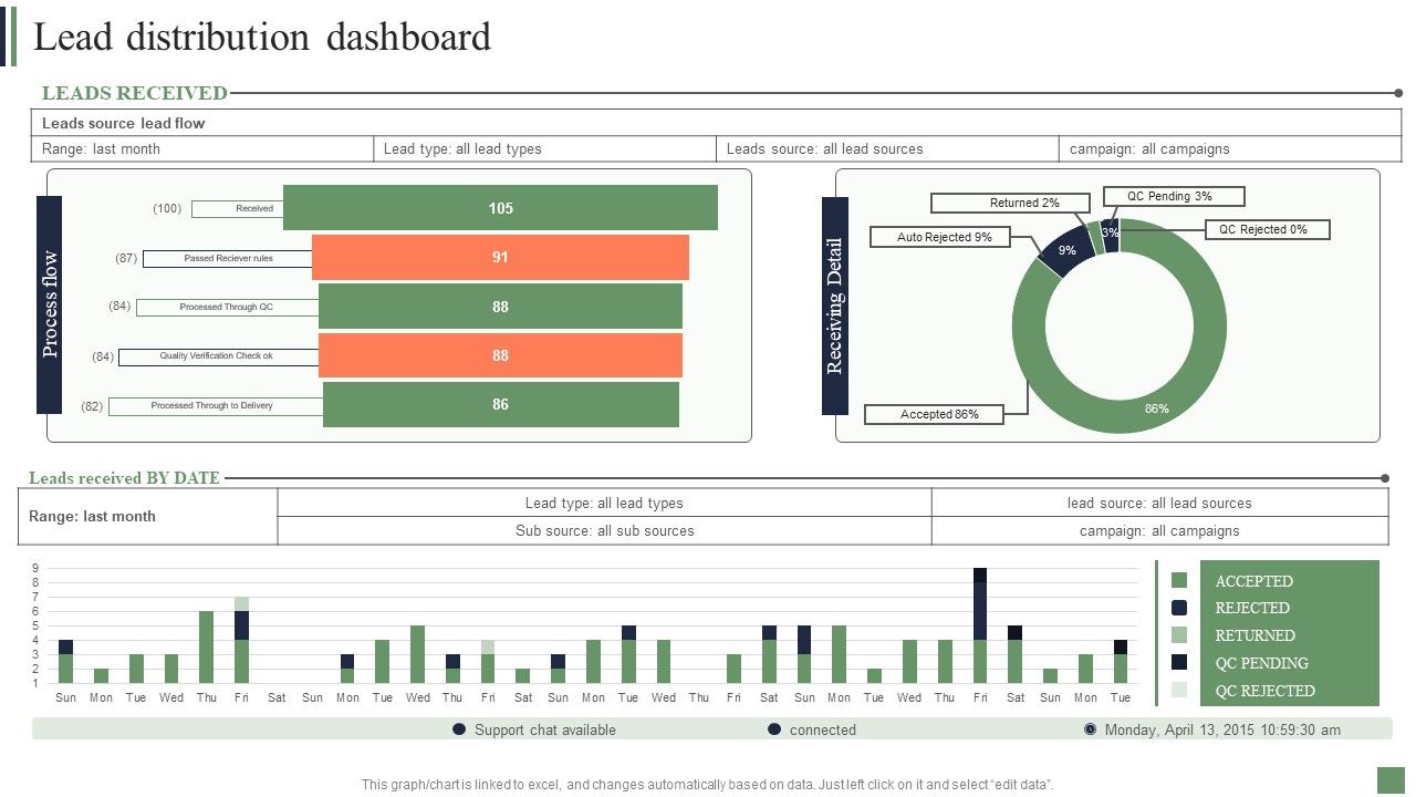 Customer_Acquisition_Strategies_Lead_Distribution_Dashboard_Inspiration_PDF_Slide_1.jpg