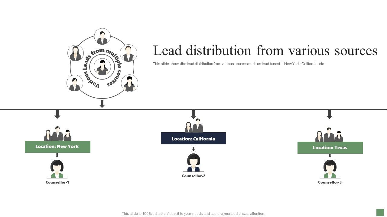 Customer_Acquisition_Strategies_Lead_Distribution_From_Various_Sources_Mockup_PDF_Slide_1.jpg