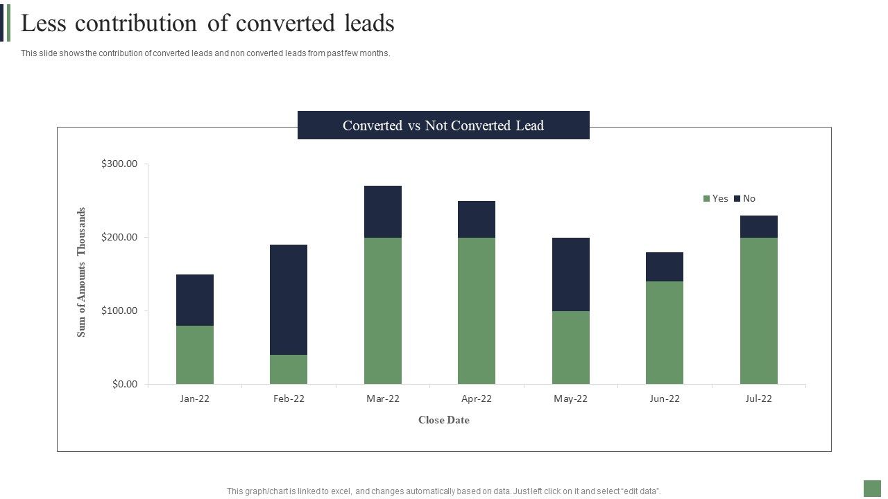 Customer_Acquisition_Strategies_Less_Contribution_Of_Converted_Leads_Graphics_PDF_Slide_1.jpg