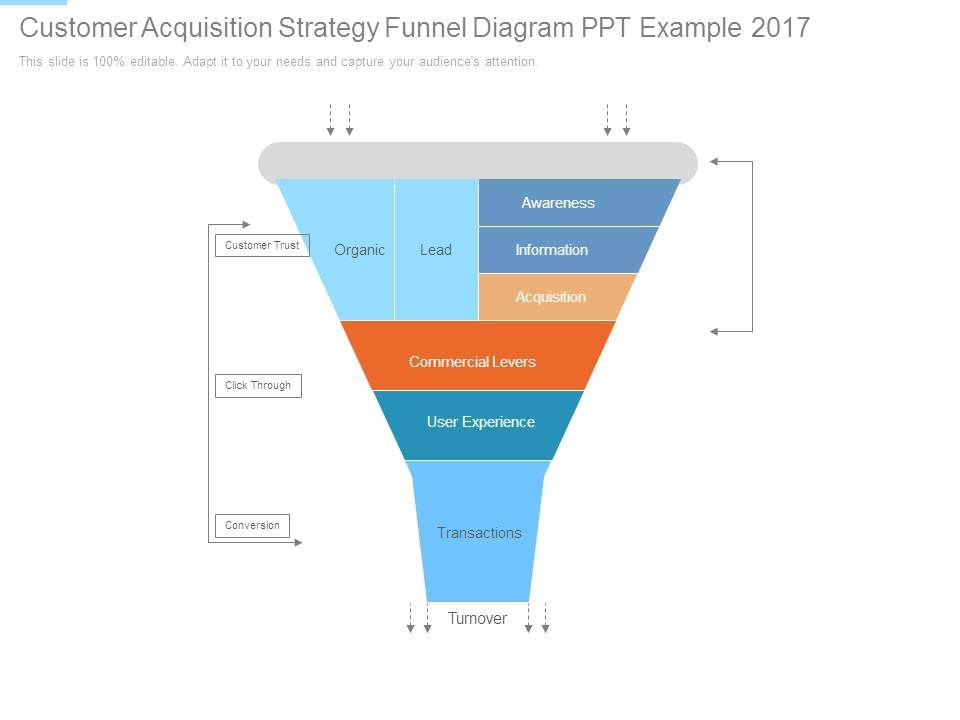 Customer_Acquisition_Strategy_Funnel_Diagram_Ppt_Example_2017_1.jpg