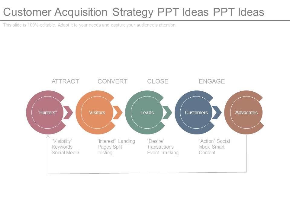 Customer_Acquisition_Strategy_Ppt_Ideas_Ppt_Ideas_1.jpg