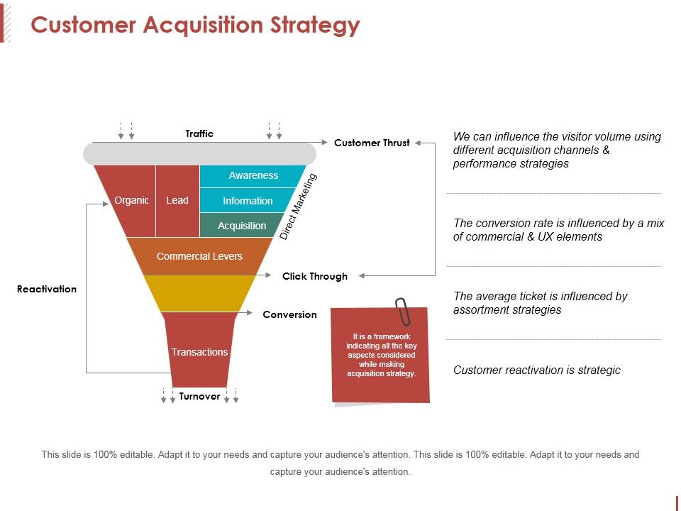 Customer_Acquisition_Strategy_Ppt_PowerPoint_Presentation_Layouts_Gridlines_Slide_1.jpg