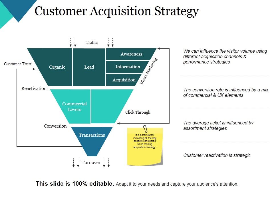 Customer_Acquisition_Strategy_Ppt_PowerPoint_Presentation_Show_Infographic_Template_Slide_1.jpg