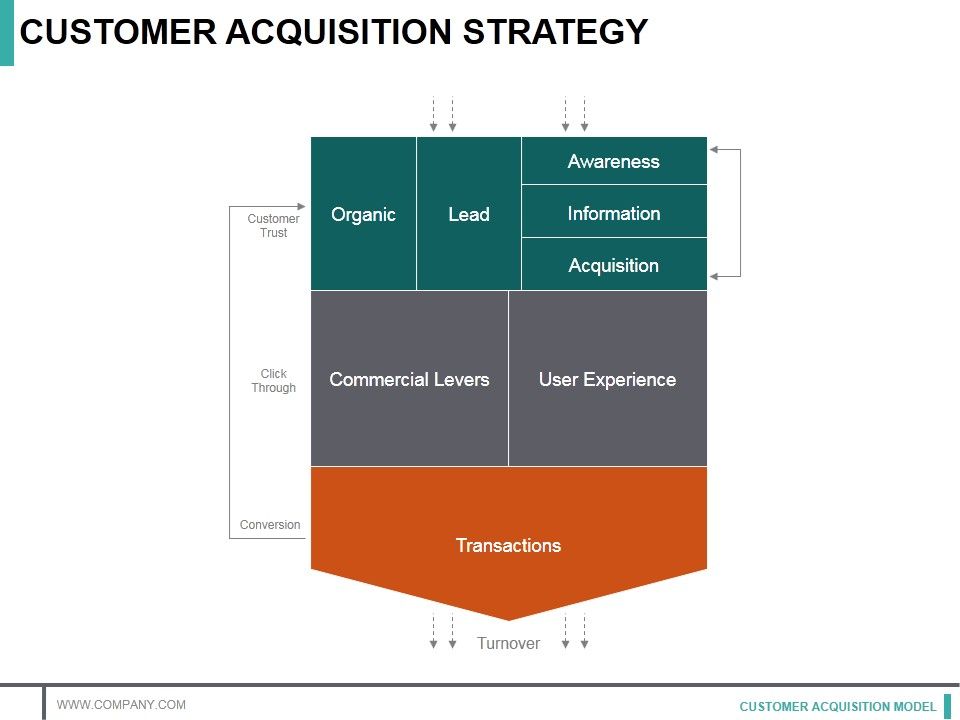 Customer_Acquisition_Strategy_Template_2_Ppt_PowerPoint_Presentation_Infographic_Template_Example_Topics_Slide_1.jpg