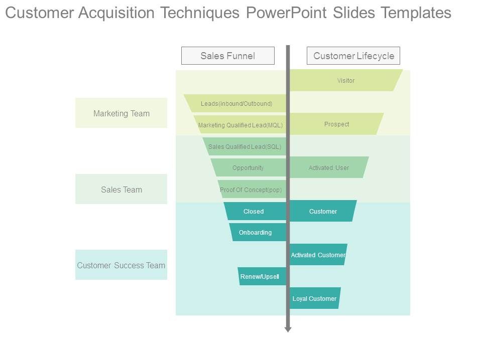 Customer_Acquisition_Techniques_Powerpoint_Slides_Templates_1.jpg
