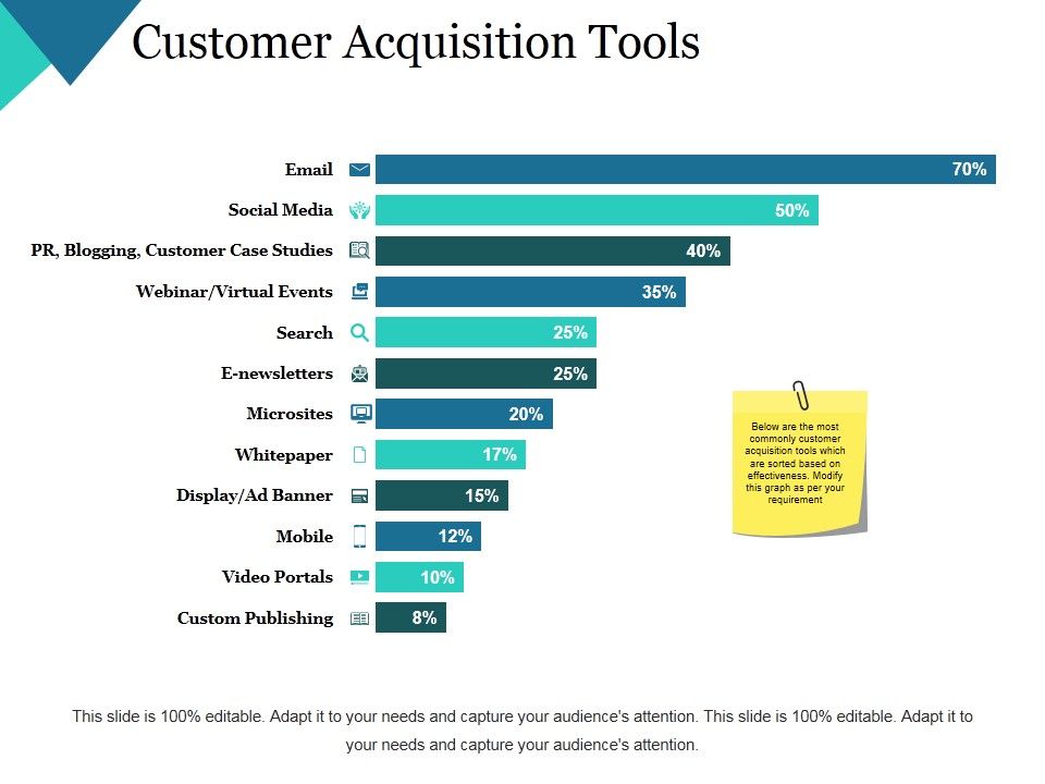 Customer_Acquisition_Tools_Ppt_PowerPoint_Presentation_File_Display_Slide_1.jpg