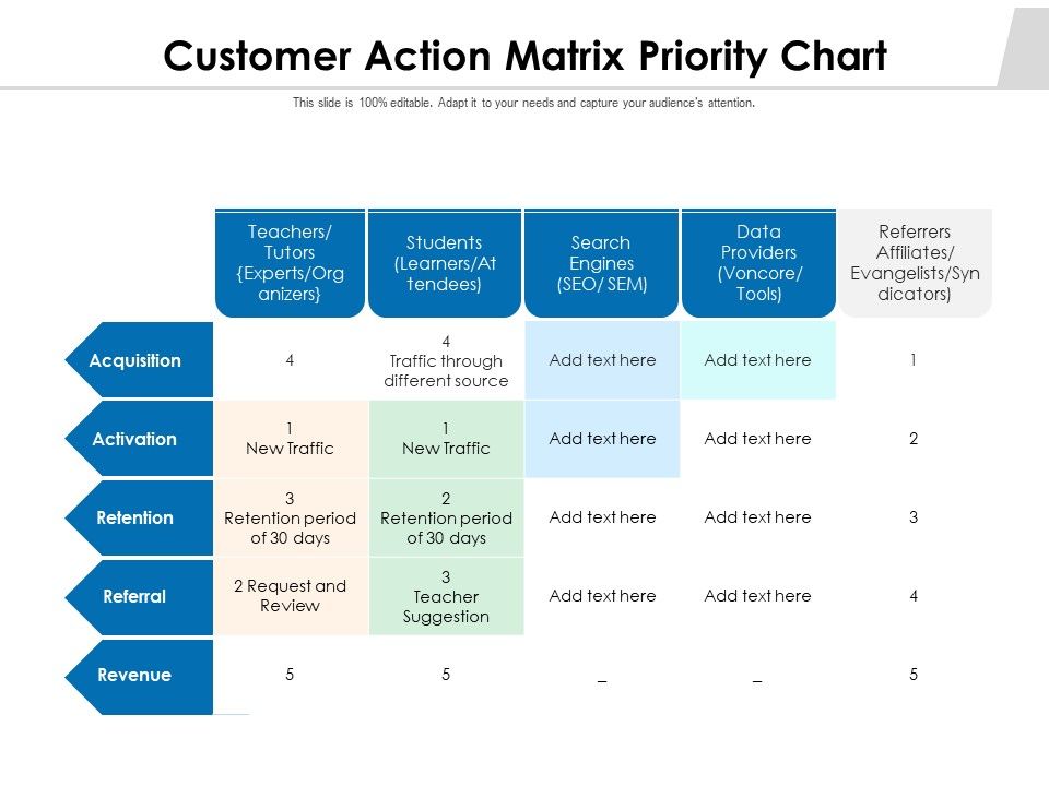 Customer_Action_Matrix_Priority_Chart_Ppt_PowerPoint_Presentation_Gallery_Slides_PDF_Slide_1.jpg