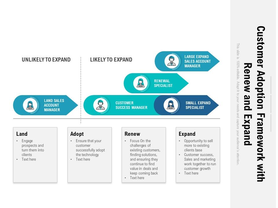 Customer_Adoption_Framework_With_Renew_And_Expand_Ppt_PowerPoint_Presentation_Guidelines_PDF_Slide_1.jpg